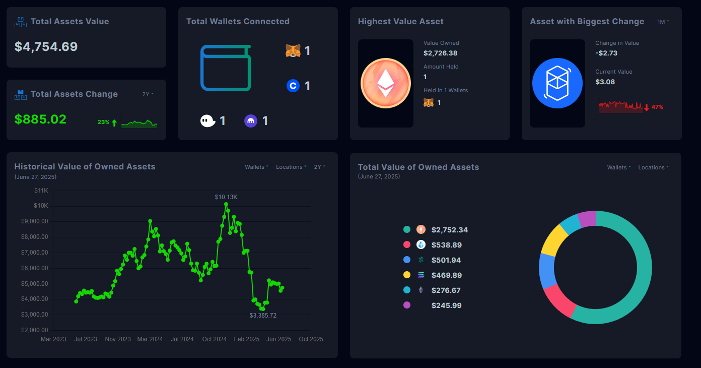 Web development and dashboards