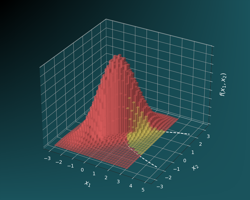 Globe representing uncertainty quantification tools